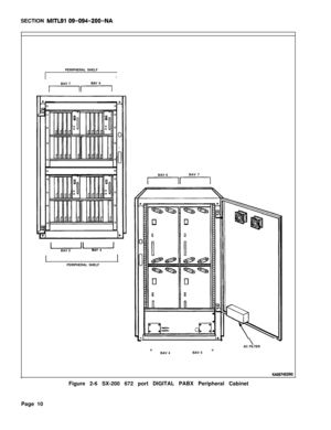 Page 18SECTION MITLSI 09-094-200-NAPERIPHERAL SHELF
IBAV 7
BAV 6
II-----lBAV 6BAV 7
uuBAV 5BAV 4
IIPERIPHERAL SHELF
uu
\AC FILTER
BAV 4BAV 5
Figure 2-6 SX-200 672 port DIGITAL PABX Peripheral Cabinet
Page 10 