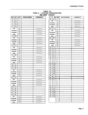 Page 175Installation Forms
TABLE 3-3FORM 01- SYSTEM CONFIGURATION
456-PORT VARIANT
BAY 
SLT CCTPROGRAMMEDCOMMENTS
3161-l
. .4 8 
-4 9 
-
54-
55-
56-
Page 9 