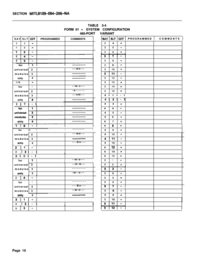 Page 176SECTION MITL9109-094-206-NATABLE 3-4
FORM 01
- SYSTEM CONFIGURATION
480-PORT VARIANT
rkzrSF)CCTI PROGRAMMED 1COMMENTS 1
SAY SLT CC1PROGRAMMEDCOMMENTS
1 1 
-1 2 
-
34-
35-
36-
38-
39-
310-universal 2---me---
modules 3
only4
116 
-
312-
313-
314-
315-for
1--m-c---
universal 2-a------
modules 3---em---
4111-1
4121-I
Ionlyp 1
1171-I4 3 
-4 4 
-4
5-4
6-4
7-4
8-4
9-4
10-farII 
II--------Iuniversal 2
modules 3
only4---me---
----c------De---
412 
-4
‘13 -414 
-
1 lp r- I2 
I2 l-lIIII2131-l415-
51-
52-for
II...