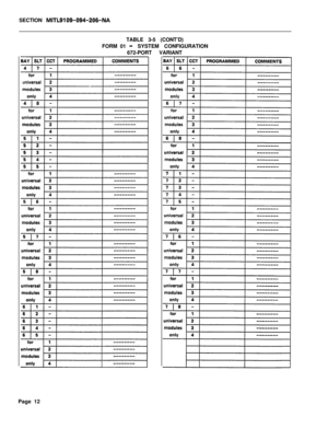 Page 178SECTION MITL9109-094-206-NATABLE 3-5 (CONT’D)
FORM 01
- SYSTEM CONFIGURATION
672-PORT VARIANT
Page 12 