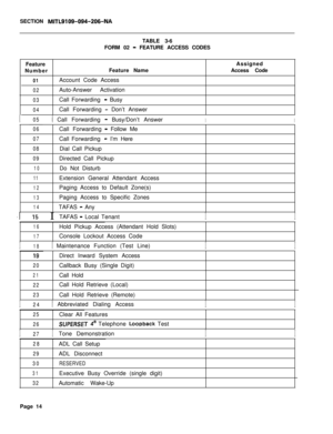 Page 180SECTION MITL9109-094-206-NATABLE 3-6
FORM 02 
- FEATURE ACCESS CODES
Feature
Number
01
02Feature Name
Account Code Access
Auto-Answer ActivationAssigned
Access Code
03Call Forwarding - Busy
04Call Forwarding - Don’t Answer
I051 Call Forwarding - Busy/Don’t AnswerII
06Call Forwarding - Follow Me
07Call Forwarding - I’m Here
08Dial Call Pickup
09Directed Call Pickup
10Do Not Disturb
11Extension General Attendant Access
12Paging Access to Default Zone(s)
13Paging Access to Specific Zones
14TAFAS - Any
4 15...