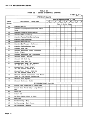 Page 182SECTION MITL9109-094-206-NATABLE 3-7
FORM 03 
- CLASS-OF-SERVICE OPTIONS
SHEET OF
Class-of-Service OptionName
109
110
111
112
113Attendant Serial Call
Attendant Abbreviated Dialing Confidential
Number Display
Attendant Abbreviated Dial Programming
Attendant Station Busy-Out
Attendant Call Block Key
IIIIIIII1141 Attendant Trunk Busv-OutIIIII1
115
116
117
118
119
120Attendant-Timed Recall (NO ANSWER)
10 -240Seconds (Default 30 s)Attendant-Timed Recall (HOLD)
10 
-240Seconds (Default 30 s)Attendant-Timed...