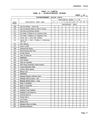 Page 183Installation Forms
TABLE 3-7 (CONT’D)
FORM 03 - CLASS-OF-SERVICE OPTIONS
ISHEET 
_ OF _
STATION/SlJPERSET- RELATED (CONT’D)1Option
NumberClass-of-Service Option NameClass-of-Service Number (1 
- 50)
-1 I-2 I-3 ) -4 I-5 I-6 I-7 I-6 I-9 I-0Class-of-Service Status
214Cannot Dial a Trunk After Flashing
215Cannot Dial a Trunk if Holding or Conferencing
with One
216Data 
SecuritvIIIIIPage 17 