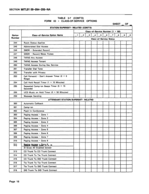 Page 184SECTION MITLSI 09-094-206-NATABLE 3-7 (CONT’D)
FORM 03 
- CLASS-OF-SERVICE OPTIONS
SHEET 
_ OF _Default Paging Zone 
(0 - 9)Page 18 