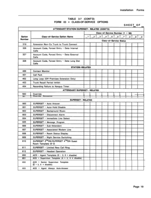 Page 185installation Forms
TABLE 3-7 (CONT’D)
FORM 03 - CLASS-OF-SERVICE OPTIONS
SHEET OF
501Override Announce
SUPERSET -MessageProgram
652
653ACD 
- Supervisor Template (0 - 3, 0 = disable)
ACD 
- Senior Supervisor Template(0 - 3, 0 = disable)
ACD 
- Agent Always Auto-Answer
Page 19 