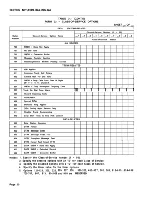 Page 186SECTION MITL9109-094-206-NATABLE 3-7 (CONT’D)
FORM 03 
- CLASS-OF-SERVICE OPTIONS
SHEET 
_ OF _DATA STATIONS-RELATED
1Class-of-Service Number (1 
- 50)
Option
NumberClass-of-Service Option Name
-1 I-2 I-3 I-4 I-5 I-6 I-7 I-8 I-9 I-0Class-of-Service Status
IIALL DEVICES
700SMDR 
- Does Not Apply
701No Dial Tone
702
703704SMDR 
- Overwrite Buffer
Message Register Applies
Incoming/Internal Modem Pooling Access
TRUNK-RELATED
800
ANI Applies
801Incoming Trunk Call Rotary
802Limited Wait For Dial Tone
803SMDR...