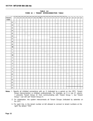 Page 188SECTION MITL9109-094-206-NATABLE 3-9
FORM 05 
- TENANT INTERCONNECTION TABLE
TENANT01 02 03 04 05 06 07 08 09 
IO 11 12 13 14 15 16 17 18 19 20 21 22 23 24 25
NAME
01 --
- 
--’02 --
03--
04--
05--
06--
07--
08--
09--
IO--
11--
12--
13--
14--
15--
16--
17--
18--
19--
20--
21--
22--
23--
24--
25--
Notes: 1. Specify all inhibited connections with an X (indicated by a period on the CRT). Tenant
Group interconnection is inhibited unidirectionally. For example, an X in row 21 column
1 prevents Tenant Group 21...