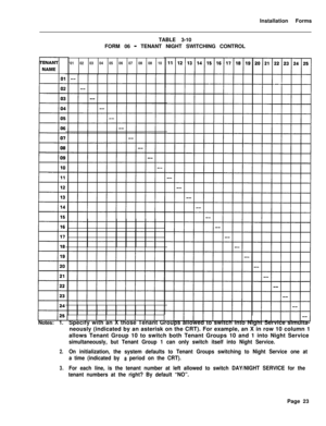 Page 189Installation Forms
TABLE 3-10
FORM 06 - TENANT NIGHT SWITCHING CONTROL
Notes: 1.
2.
3.‘01 02 03 04 05 06 07 08 08 10
Specify with an X those Tenant Groups allowed to switch into Night Service simulta-
neously (indicated by an asterisk on the CRT). For example, an X in row 10 column 1
allows Tenant Group 10 to switch both Tenant Groups 10 and 1 into Night Service
simultaneously, but Tenant Group 1 can only switch itself into Night Service.
On initialization, the system defaults to Tenant Groups switching...