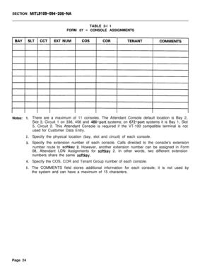 Page 190SECTION MITL9109-094-206-NATABLE 3-l 1
FORM 07 
- CONSOLE ASSIGNMENTS
Notes: 1.
2.
3.
4.
5.There are a maximum of 11 consoles. The Attendant Console default location is Bay 2,
Slot 3, Circuit 1 on 336, 456 and 
480-port systems; on 672-pot-t systems it is Bay 1, Slot
5, Circuit 2. This Attendant Console is required if the VT-100 compatible terminal is not
used for Customer Data Entry.
Specify the physical location (bay, slot and circuit) of each console.
Specify the extension number of each console....