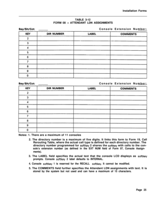 Page 191Installation Forms
TABLE 3-12
FORM 08 - ATTENDANT LDN ASSIGNMENTS
Bay/Slt/Cct:Console Extension Number:
Bay/Slt/Cct:Console Extension Number:
Notes: 1. There are a maximum of 11 consoles
2. The directory number is a maximum of five digits. It links this form to Form 19, Call
Rerouting Table, where the actual call type is defined for each directory number. The
directory number programmed for 
softkey 2 shares the softkey with calls to the con-
sole’s extension number (as defined in the EXT NUM field of...