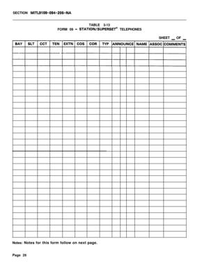 Page 192SECTION MITL9109-094-206-NATABLE 3-13
FORM 09 
- STATION/SUPERSET@ TELEPHONES
SHEET 
_ OF _Notes: Notes for this form follow on next page.
Page 26 