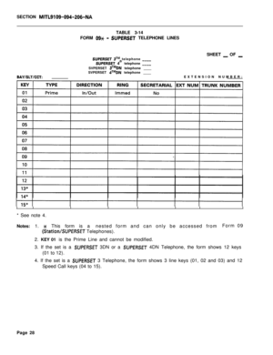 Page 194SECTION MITL9109-094-206-NATABLE 3-14
FORM 
09x - SUPERSET TELEPHONE LINES
SHEET 
_ OF _EXTENSION NUMBER:SUPERSET 3TM telephoneSUPERSET 4@ telephone zz:ISVPERSET 
3TMDN telephone ____
SVPERSET 4TMDN telephone ____
* See note 4.
Notes: 1. 
x This form is anested form and can only be accessed fromForm 09
(Station/SUPERSET Telephones).
2. KEY 01 is the Prime Line and cannot be modified.
3. If the set is a 
SUPERSET 3DN or a SUPERSET 4DN Telephone, the form shows 12 keys
(01 to 12).
4. If the set is a...