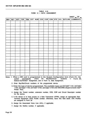 Page 200SECTION MITL9109-094-206-NATABLE 3-18
FORM 12 
- DATA ASSIGNMENT
SHEET 
_ OF _EXT NUM COS COR CDN DTE AVL HOTLINE COMMENTS
Notes: 1. When a DNI card is programmed in the System Configuration form (Form 01), the
systemautomaticallyenterstheBay/Slot/CircuitlocationsinForm 09,
Station/SUPERSET Assignment, and in Form 12, Data Assignment.
2. Enter Bay/Slot/Circuit numbers of the programmed device.3. Enter the type of device programmed. The available types are 
DATASET 1101, DATASET1102, 
DATASET 1103,...