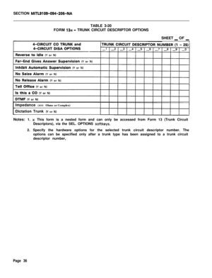 Page 202SECTION MITL9109-094-206-NATABLE 3-20
FORM 
13x - TRUNK CIRCUIT DESCRIPTOR OPTIONS
SHEET 
_ OF _IImpedance (600 Ohms or Complex)
Dictation Trunk 
(Y or N)Notes: 1. 
x This form is a nested form and can only be accessed from Form 13 (Trunk Circuit
Descriptors), via the SEL. OPTIONS 
softkeys.2. Specify the hardware options for the selected trunk circuit descriptor number. The
options can be specified only after a trunk type has been assigned to a trunk circuit
descriptor number,
Page 36 