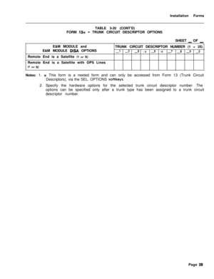 Page 205Installation Forms
TABLE 3-20 (CONT’D)
FORM 13% - TRUNK CIRCUIT DESCRIPTOR OPTIONS
E&M MODULE and
E&M MODULE 
DISA OPTIONS
Remote End is a Satellite 
(Y or N)Remote End is a Satellite with OPS Lines
(Y or N)SHEET 
_ OF _TRUNK CIRCUIT DESCRIPTOR NUMBER (1 
- 25)
-1 -2 -3 -4 -5 -5 -7 -8 -9 -0Notes: 1. 
x This form is a nested form and can only be accessed from Form 13 (Trunk Circuit
Descriptors), via the SEL. OPTIONS 
softkeys.2. Specify the hardware options for the selected trunk circuit descriptor...