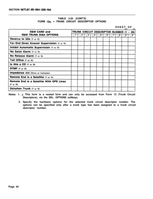 Page 206SECTION MITLSI 09-094-206-NATABLE 3-20 (CONT’D)
FORM 
13% - TRUNK CIRCUIT DESCRIPTOR OPTIONS
SHEET OF
Notes: 1. 
# This form is a nested form and can only be accessed from Form 13 (Trunk Circuit
Descriptors), via the SEL. OPTIONS softkeys.
2. Specify the hardware options 
f6r the selected trunk circuit descriptor number. The
options can be specified only after a trunk type has been assigned to a trunk circuit
descriptor number.
Page 40 