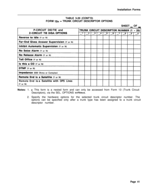 Page 207Installation Forms
TABLE 3-20 (CONT’D)
FORM 13x - TRUNK CIRCUIT DESCRIPTOR OPTIONS
SHEET 
_ OF _P-CIRCUIT DID/TIE and
Remote Endis aSatellite withOPSLinesNotes: 1. 
x This form is a nested form and can only be accessed from Form 13 (Trunk Circuit
Descriptors), via the SEL. OPTIONS 
softkeys.2. Specify the hardware options for the selected trunk circuit descriptor number. The
options can be specified only after a trunk type has been assigned to a trunk circuit
descriptor number.
Page 41 