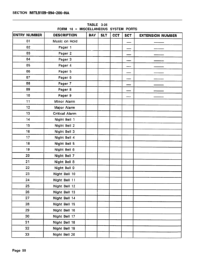 Page 216SECTION MITL9109-094-206-NATABLE 3-25
FORM 18 
- MISCELLANEOUS SYSTEM PORTS
Page 50 