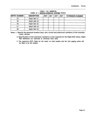 Page 217Installation Forms
TABLE 3-25 (CONT’D)FORM 18 
- MlSCELLANEbUS SYkTEM PORTS
Notes: 1. Specify the physical location (bay, slot, circuit and subcircuit numbers) of the miscella-
neous devices.2. Specification of the extension numbers is only required for the Night Bell relays. Night
Bell definitions are restricted to Universal Card slots.
3. The subcircuit (SCT) fields for the music on hold module and the nine paging zones will
be filled in by the system.Page 51 