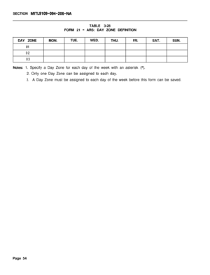 Page 220SECTION MITL9109-094-206-NATABLE 3-28
FORM 21 
- ARS: DAY ZONE DEFINITION
DAY ZONEMON.TUE.WED.
THU.
FRI.SAT.SUN.
01
02
03Notes: 1. Specify a Day Zone for each day of the week with an asterisk 
(*).2. Only one Day Zone can be assigned to each day.
3.A Day Zone must be assigned to each day of the week before this form can be saved.
Page 54 