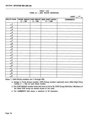 Page 222SECTION MITL91D9-094-206-NATABLE 3-30
FORM 23 
- ARS: ROUTE DEFINITION
SHEET 
_OF_Notes: 1. Valid Route numbers are 1 through 200.
2. Assign a Trunk Group number, COR Group number (optional) and a Mod Digit Entry
number (1-c 100) for each Route number.3. The COR GROUP number links this form to Form 20, COR Group Definition. Members of
the listed COR Group are denied access to the route.
4. The COMMENTS field stores a maximum of 20 characters.Page 56 