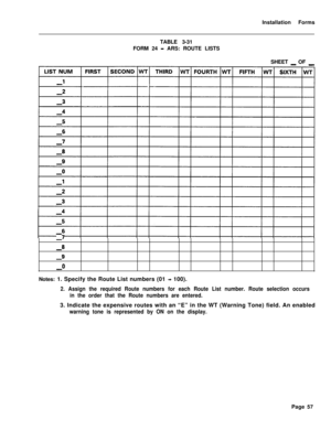 Page 223Installation Forms
TABLE 3-31
FORM 24 - ARS: ROUTE LISTS
SHEET 
_ OF _
-7
-8
-9
-0Notes: 1. Specify the Route List numbers (01 
- 100).
2. Assign the required Route numbers for each Route List number. Route selection occurs
in the order that the Route numbers are entered.3. Indicate the expensive routes with an “E” in the WT (Warning Tone) field. An enabled
warning tone is represented by ON on the display.Page 57 