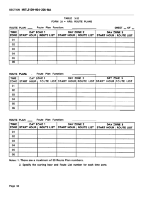 Page 224SECTION MITL9109-094-206-NATABLE 3-32
FORM 25 
- ARS: ROUTE PLANS
ROUTE PLAN: 
-Route Plan Function:
SHEET _ OF _06 1
ROUTE 
PLAN---Route Plan Function:
TIME
ZONE
01
02
03
05
06DAY 2
START HOURDNE 1DAY ZONE 2DAY ZONE 3
ROUTE LIST START HOUR ROUTE LIST START HOUR ROUTE LIST
ROUTE PLAN: 
-Route Plan Function:
Notes: 1. There are a maximum of 50 Route Plan numbers.
2. Specify the starting hour and Route List number for each time zone.Page 58 