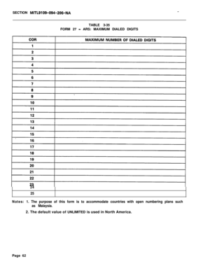 Page 228SECTION MITL9109-994-206-NATABLE 3-35
FORM 27 
- ARS: MAXIMUM DIALED DIGITS
24
25
Notes: 1. The purpose of this form is to accommodate countries with open numbering plans such
as Malaysia.2. The default value of UNLIMITED is used in North America.
Page 62 