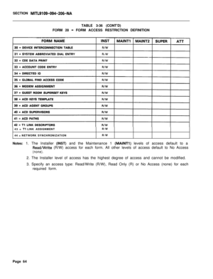 Page 230SECTION MITL9109-094-206-NATABLE 3-36 (CONT’D)
FORM 28 
- FORM ACCESS RESTRICTION DEFINITION
43 = 
Tl LINK ASSIGNMENTR/W
44 = NETWORK SYNCHRONIZATIONR/W
Notes: 1. The Installer (INST) and the Maintenance 1 
(MAINTl) levels of access default to a
ReadNVrite (R/W) access for each form. All other levels of access default to No Access
(none).2. The Installer level of access has the highest degree of access and cannot be modified.
3. Specify an access type: Read/Write (R/W), Read Only (R) or No Access (none)...