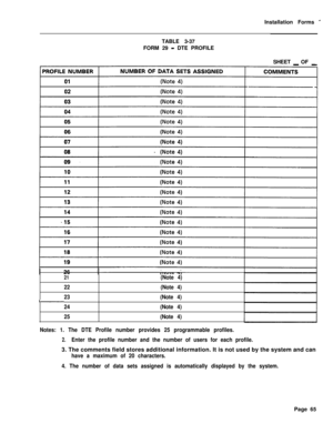 Page 231Installation Forms dTABLE 3-37
FORM 29 
- DTE PROFILE
SHEET 
_ OF _
21(Note 4)
22(Note 4)
23(Note 4)
24(Note 4)
25(Note 4)
Notes: 1. The DTE Profile number provides 25 programmable profiles.
2.Enter the profile number and the number of users for each profile.3. The comments field stores additional information. It is not used by the system and can
have a maximum of 20 characters.
4. The number of data sets assigned is automatically displayed by the system.Page 65 