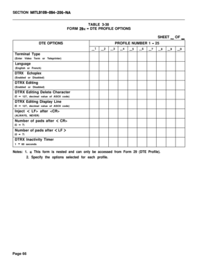 Page 232SECTION MITL9109-094-206-NATABLE 3-38
FORM 
29X - DTE PROFILE OPTIONS
SHEET 
_ OF _DTE OPTIONSPROFILE NUMBER 1 
- 25
-1 -2 -3 -4 -5 -6 -7 -6 -9 -0Terminal Type
(Enter Video Term or Teleprinter)
Language(English or French)
DTRX Echoplex(Enabled or Disabled)
DTRX Editing
(Enabled or Disabled)
DTRX Editing Delete Character
(0 - 127, decimal value of ASCII code)
DTRX Editing Display Line
(0 * 127, decimal value of ASCII code)
Inject 
< LF> after 
(ALWAYS, NEVER)
Number of pads after 
< CR>
(0 - 7)Number of...