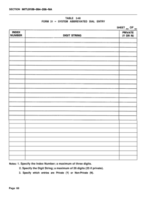 Page 234SECTION MITL9109-094-206-NATABLE 3-40
FORM 31
- SYSTEM ABBREVIATED DIAL ENTRY
SHEET 
_ OF _Notes: 1. Specify the Index Number; a maximum of three digits.
2. Specify the Digit String; a maximum of 26 digits (25 if private).
3. Specify which entries are Private (Y) or Non-Private (N).Page 68 