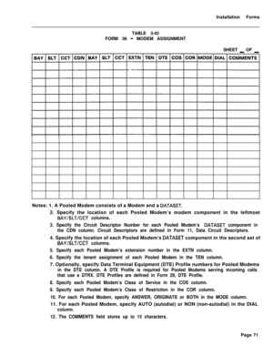 Page 237Installation Forms
TABLE 3-43
FORM 36 - MODEM ASSIGNMENT
SHEET 
_ OF _Notes: 1. A Pooled Modem consists of a Modem and a 
DATASET.2. Specify the location of each Pooled Modem’s modem component in the leftmost
BAY/SLT/CCT columns.
3. Specify the Circuit Descriptor Number for each Pooled Modem’s 
DATASET component in
the CDN column. Circuit Descriptors are defined in Form 11, Data Circuit Descriptors.4. Specify the location of each Pooled Modem’s 
DATASET component in the second set of
BAY/SLT/CCT...