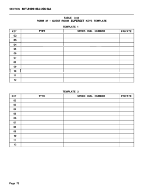 Page 238SECTION MITL9109-094-206-NATABLE 3-44
FORM 37 
- GUEST ROOM SUPERSET KEYS TEMPLATE
TEMPLATE 1
I IKEYSPEED DIAL NUMBERIPRIVATE
05
06
07
08
09
I I10
1112
KEY02
03
04
05
06
07
08
09
10
1112TYPETEMPLATE 2
SPEED DIAL NUMBERPRIVATE
Page 72 