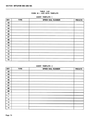 Page 240SECTION MITL9109-094-206-NATABLE 3-45
FORM 38 
- ACD KEYS TEMPLATE
AGENT TEMPLATE 1
AGENT TEMPLATE 2
10
1112
13
14
15
Page 74 