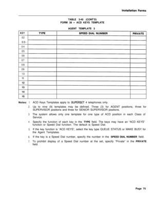 Page 241KEY
0203-
04
05
06
07
08
09
10
1112
13
14
15
Notes:
1.
2.
3.
4.
5.
6.
7.TABLE 3-45 (CONT’D)
FORM 38 
- ACD KEYS TEMPLATE
AGENT TEMPLATE 3
ACD Keys Templates apply to 
SUPERSET 4 telephones only.
Up to nine (9) templates may be defined. Three (3) for AGENT positions, three for
SUPERVISOR positions and three for SENIOR SUPERVISOR positions.
The system allows only one template for one type of ACD position in each Class of
Service.
Specify the function of each key in the TYPE field. The keys may have an “ACD...