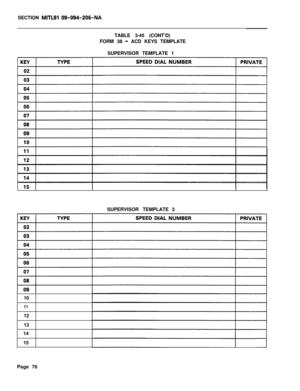 Page 242SECTION MITLSI 09-094-206-NATABLE 3-45 (CONT’D)
FORM 38 
- ACD KEYS TEMPLATE
SUPERVISOR TEMPLATE 1
SUPERVISORTEMPLATE2
10
1112
13
14
15
Page 76 