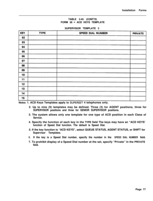 Page 243Installation Forms
TABLE 3-45 (CONT’D)
FORM 38 - ACD KEYS TEMPLATE
SUPERVISOR TEMPLATE 3
Notes: 1. ACD Keys Templates apply to 
SUPERSET 4 telephones only.
2. Up to nine (9) templates may be defined. Three (3) for AGENT positions, three for
SUPERVISOR positions and three for SENIOR SUPERVISOR positions.3. The system allows only one template for one type of ACD position in each Class of
Service.4. Specify the function of each key in the TYPE field The keys may have an “ACD KEYS’
function of Speed Dial...