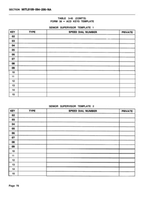 Page 244SECTION MITL9109-094-206-NATABLE 3-45 (CONT’D)
FORM 38 
- ACD KEYS TEMPLATE
SENIOR SUPERVISOR TEMPLATE 1
10
1112
13
14
15
SENIOR SUPERVISOR TEMPLATE 2
10
1112
13
14
15
Page 78 