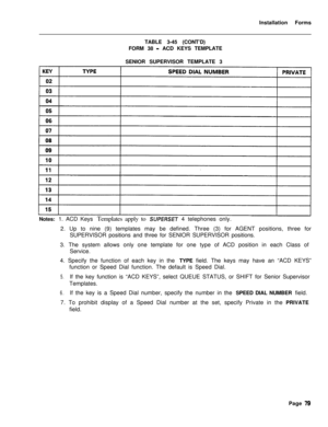 Page 245Installation Forms
TABLE 3-45 (CONT’D)
FORM 38 - ACD KEYS TEMPLATE
SENIOR SUPERVISOR TEMPLATE 3
Notes: 1. ACD Keys Templates apply to 
SIJPERSEJ 4 telephones only.
2. Up to nine (9) templates may be defined. Three (3) for AGENT positions, three for
SUPERVISOR positions and three for SENIOR SUPERVISOR positions.
3. The system allows only one template for one type of ACD position in each Class of
Service.
4. Specify the function of each key in the TYPE field. The keys may have an “ACD KEYS”
function or...