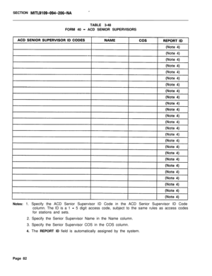 Page 248SECTION MITL9109-094-206-NATABLE 3-48
FORM 40 
- ACD SENIOR SUPERVISORS
Notes: 1. Specify the ACD Senior Supervisor ID Code in the ACD Senior Supervisor ID Code
column. The ID is a 1
- 5 digit access code, subject to the same rules as access codes
for stations and sets.
2. Specify the Senior Supervisor Name in the Name column.
3. Specify the Senior Supervisor COS in the COS column.
4. The REPORT ID field is automatically assigned by the system.
Page 82 