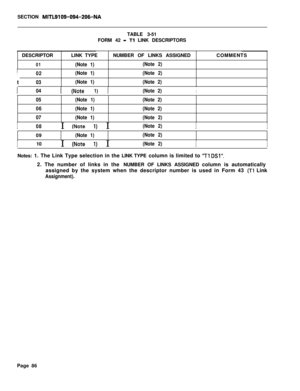 Page 252SECTION MITL9109-094-206-NATABLE 3-51
FORM 42 
- Tl LINK DESCRIPTORS
DESCRIPTORLINK TYPE
01(Note 1)NUMBER OF LINKS ASSIGNED(Note 2)COMMENTS
It02(Note 1)
03(Note 1)(Note 2)
(Note 2)
I041 (Note 1) 1(Note 2)II
05(Note 1)
06(Note 1)
07(Note 1)(Note 2)
(Note 2)
(Note 2)
I08I (Note 1) I(Note 2)II09
(Note 1)(Note 2)
I10
I (Note 1) I(Note 2)IINotes: 1. The Link Type selection in the LINK TYPE column is limited to 
71 DSI”.2. The number of links in the NUMBER OF LINKS ASSIGNED column is automatically
assigned by...