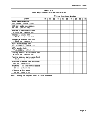 Page 253Installation Forms
TABLE 3-52
FORM 42% - Tl LINK DESCRIPTOR OPTIONS
Tl Link Descriptor Number
OPTION01 02 03 04 05 06 07 08 09 10
Ahrm debounce timer
3UO -t 3200 ms(Default is 2F.00)
B8ZS zero code suppression
YES or NO(Default is YES)
Slip rate
- maintenance limit
0 
* 9000/24 hrs(Default is 255)
Slip rate =service limit
0 
- 9000/24 hrs(Default is 7000)
Slip rate 
-network sync limit
0 
- 9000/24 hrs(Default is 7)
BER 
- maintenance limit
IO**-n 
(n=3,4,5,6)/hr(Default is 4)
BER 
- service limit
1...