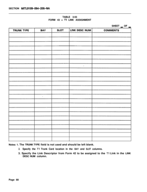 Page 254SECTION MITL9109-094-206-NATABLE 3-53
FORM 43 
- Tl LINK ASSIGNMENT
SHEET 
_ OF _Notes: 1. The TRUNK TYPE field is not used and should be left blank.
2.Specify the Tl Trunk Card location in the BAY and SLOT columns.3. Specify the Link Descriptor from Form 42 to be assigned to the 
Tl Link in the LINK
DESC NUM column.
Page 88 