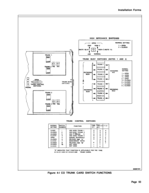 Page 259Installation Forms
TRUNK BUSSWITCHESHIGH IMPEDANCE 
SWITQIES
py$gYzFTRUNK BUSY SWITCHES (NOTES 1 AND 2)
58
ITRUNK 1
TRUNK 2
TRUNK 3
TRUNK 4
TRUNK 1OUTGOING
IDLENORMAL
SETTING
1 = OPEN
2 = OPEN
3 = OPEN
4 = OPEN
5 = CLOSED
6 = CLOSED
7 = CLOSED
9 = CLOSED
TRUNK CONTROL SWITCHES
NORMAL SWITCH
SETTING NUMBERFUNCTION
TYPE ;;; NOTE!
-211
CLOSED13RD WIRE TRUNK 1X
X
CLOSED 26
3RD WIRETRUNK 2X
X
CLOSED 36
3RD TRUNK 3
WIREXX5CLOSED4
3RD WIRE TRUNK 4X
X
OPEN55
IGNORE REVERSALSX
X
CLOSED 66
RELEASE
TIME “A”X
X7...