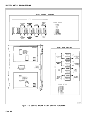 Page 262SECTION MITLSI 09-094-206-NATRUNK CONTROL SWITCHES
/OPEN
OUTGOING
WINK2-WIRESPECIAL
GAIN
(NOTE 3)NORMAL SETTING
1 = CLOSED
10 = NOT USED
LI”’INOT
OUTGOINGNOT4-WIRE
‘NGllNGNORMAL
WINKGAIN
600 
S-2 Ir--l TRUNK 1I, IMPEDANCEIl SWITCHESLj (NOTE 1)9i53-6P-WIREPN103026
TRUNK CONTROL
SWITCHES
60052
r--‘TRUNK 2
‘IMPEDANCE
kWiTt3iES-J(NOTE 1)9ool-i
P-WIRE
r-7
I
I 16OOi-iL 
’x11
4-WiR