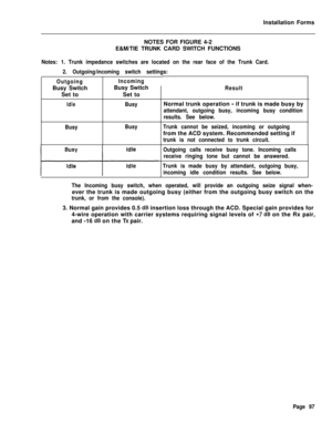 Page 263Installation Forms
NOTES FOR FIGURE 4-2
E&M/TIE TRUNK CARD SWITCH FUNCTIONSNotes: 1. Trunk impedance switches are located on the rear face of the Trunk Card.
2. Outgoing/incoming switch settings:
OutgoingIncomingBusy SwitchBusy Switch
ResultSet toSet to
IdleBusyNormal trunk operation - if trunk is made busy by
attendant, outgoing busy, incoming busy condition
results. See below.
BusyBusy
/-G-+4-
Trunk cannot be seized, incoming or outgoingfrom the ACD system. Recommended setting if
trunk is not connected...