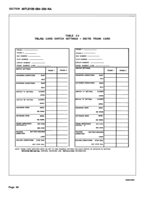 Page 264SECTION MITL9109-094-206-NATABLE 4-3
TRbNK CARD SWITCH SETTINGS - DID/TIE TRUNK CARD
TRUNK 1
TRUNK 2
BAV NUMBER
SLOT NUMBER
CIRCUIT NUMBER
TRUNK NUMBER (l-200)
SWITCH 
“B” SETTING
SWITCHES (3)
NOT STOP DIALTRUNK 1
TRUNK 2
BAV NUMBER
SLOT NUMBER
CIRCUIT NUMBER
TRUNK NUMBER (l-200)
SWITCHES (3)NOT STOP DIAL
NOTE: TRUNK CARD SWITCHES MUST BE SET TO ONE POSSIBLE SETTING FOR EACH SWITCH AS DETAILED IN SECTION
MITLglOB-095-ZOO-NA. SHIPPING, RECEIVING AND INSTALlATION INFORMATION.
FRM012BR2Page 98 