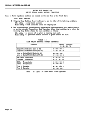 Page 266SECTION MITL9109-094-206-NANOTES FOR FIGURE 4-3
DID/TIE TRUNK CARD SWITCH FUNCTIONS
Notes: 1. Trunk impedance switches are located on the rear face of the Trunk Card.Trunk Busy Switches
2.Outgoing Busy Switches (I per trunk) can be set for either of the following conditions:
Idle setting
- normal trunk operation
Busy setting
- trunk cannot be seized for outgoing call3. The “outgoing busy” condition may be set either by the outgoing busy switch (Note 
2),or by the console “Trunk Busy Out” function. When...