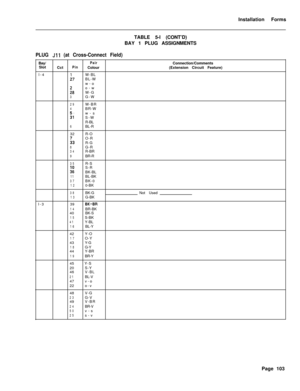 Page 269Installation Forms
TABLE 5-l (CONT’D)
BAY 1 PLUG ASSIGNMENTSPLUG Jll (at Cross-Connect Field)Bay/
Slot
l-4
l-3
PairConnection/Comments
CctPinColour(Extension Circuit Feature)
26W-BL
:7BL-W
w-o
$8o-w
W-G3G-W
29W-BR4BR-W30w-s5S-W
R-BL
6BL-R
32R-O
i3O-R
R-G8G-R34R-BR9BR-R
35R-S
iiiS-R
BK-BL11BL-BK37BK-0120-BK
38BK-GNot Used13G-BK
39
BK-BR14BR-BK
40BK-S
15S-BK41Y-BL16BL-Y
42Y-O
17O-Y
43Y-G
18G-Y
44Y-BR
19BR-Y
45Y-S
20S-Y
46V-BL
21BL-V
47v-o
22o-v
48V-G
23G-V
49V-BR
24BR-V50v-s25s-v
Page 103 